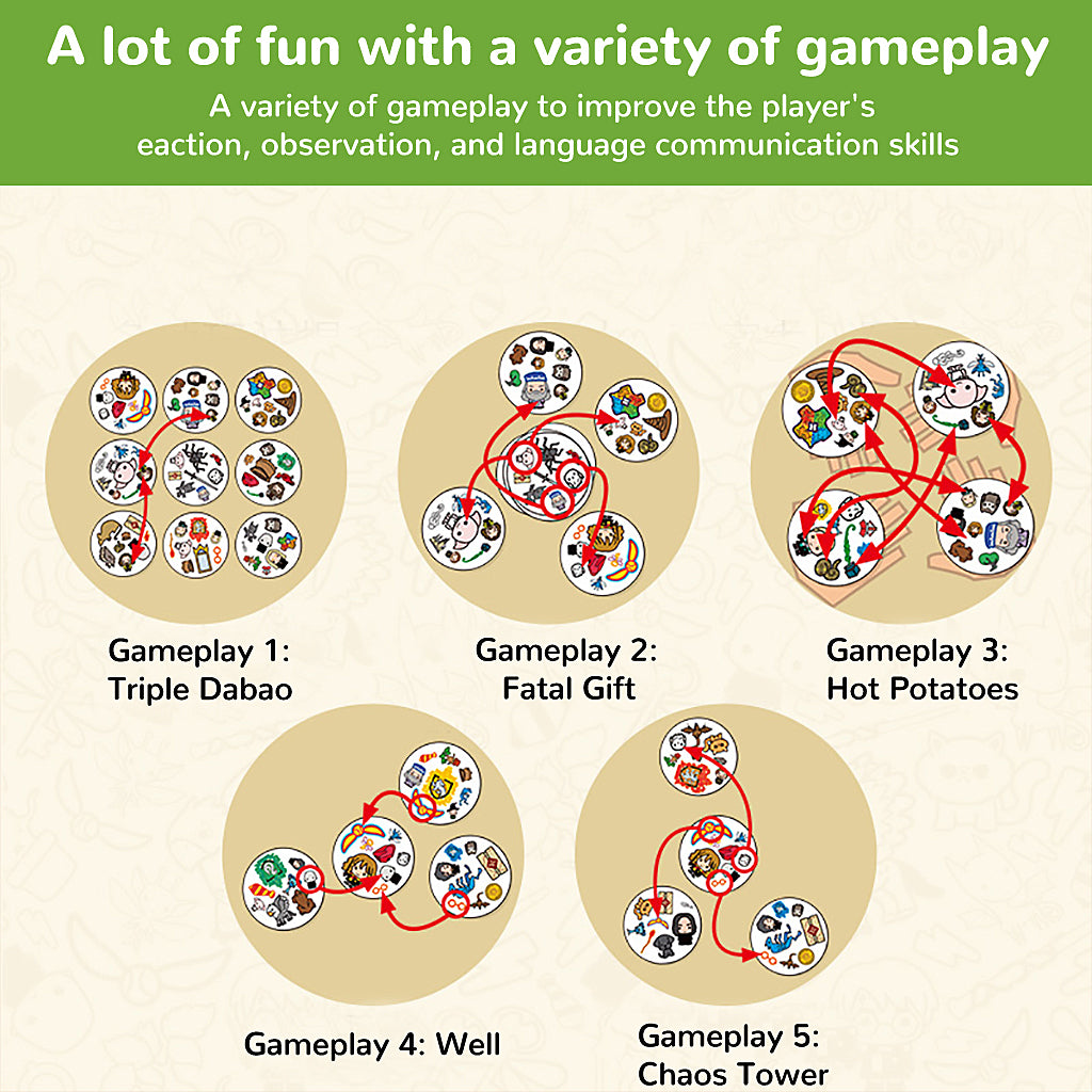 Eleboat® Dobble Card Game Spot It! Classic Card Game Eleboat® Dobble Card Game Spot It! Classic Card Game